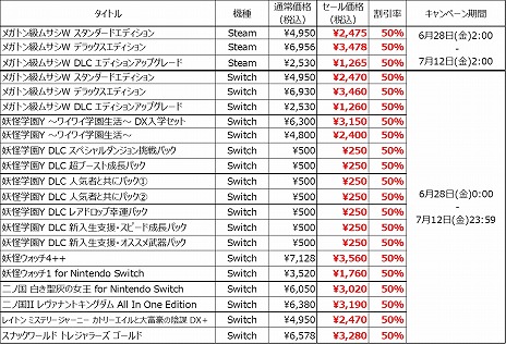 画像ギャラリー No.011のサムネイル画像 / PS5/PS4版「メガトン級ムサシW」の半額セールが本日スタート。対戦機能「コロシアムバトル」にコン・バトラーVとボルテスVを追加