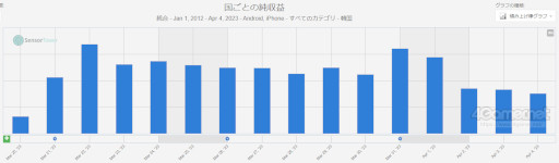 画像ギャラリー No.006のサムネイル画像 / MMORPG「ArcheAge WAR」のKakao GamesとXLGAMESをNCSOFTが提訴。「リネージュ2M」の模倣と主張