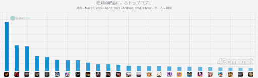 画像ギャラリー No.007のサムネイル画像 / MMORPG「ArcheAge WAR」のKakao GamesとXLGAMESをNCSOFTが提訴。「リネージュ2M」の模倣と主張