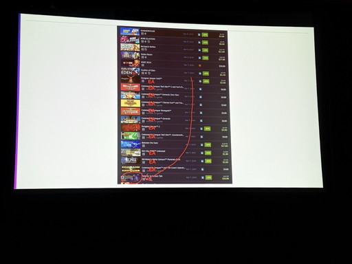 画像ギャラリー No.017のサムネイル画像 / ［GDC 2025］インディーゲーム開発は，孤独を感じることもあるけど一人じゃない――「You Are Not Alone」セッションをレポート