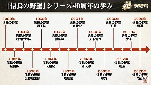 画像ギャラリー No.002のサムネイル画像 / 「信長の野望」40周年の記念特番レポート。新作位置ゲーム「信長の野望 出陣」や「信長の野望・新生 with パワーアップキット」の情報も公開