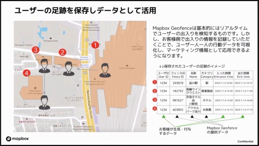 画像ギャラリー No.008のサムネイル画像 / 人を移動させる努力とさせない努力。位置情報ゲームならではの面白さと苦労が語られた「mapbox/OpenStreetMap 忘年会 meetup #14」