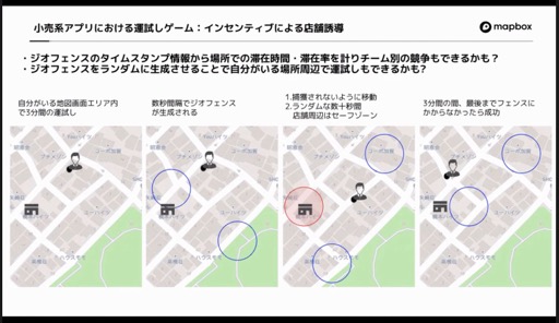 画像ギャラリー No.012のサムネイル画像 / 人を移動させる努力とさせない努力。位置情報ゲームならではの面白さと苦労が語られた「mapbox/OpenStreetMap 忘年会 meetup #14」