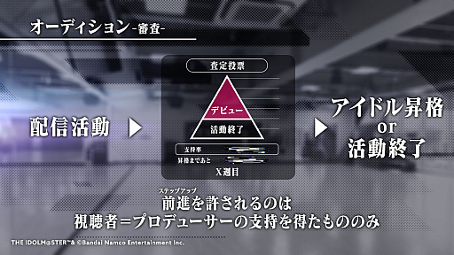 画像ギャラリー No.011のサムネイル画像 / ついに3人のアイドルをお披露目。気になるプロジェクトの内容も明らかになった「PROJECT IM@S vα-liv(ヴイアライヴ)」発表会レポート