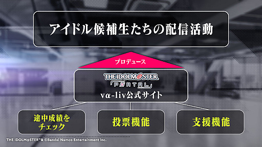 画像ギャラリー No.012のサムネイル画像 / ついに3人のアイドルをお披露目。気になるプロジェクトの内容も明らかになった「PROJECT IM@S vα-liv(ヴイアライヴ)」発表会レポート