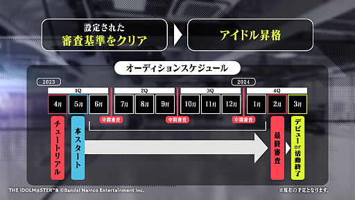 画像ギャラリー No.013のサムネイル画像 / ついに3人のアイドルをお披露目。気になるプロジェクトの内容も明らかになった「PROJECT IM@S vα-liv(ヴイアライヴ)」発表会レポート