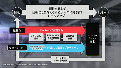 画像ギャラリー No.019のサムネイル画像 / ついに3人のアイドルをお披露目。気になるプロジェクトの内容も明らかになった「PROJECT IM@S vα-liv(ヴイアライヴ)」発表会レポート