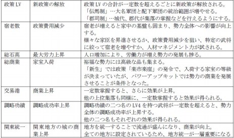 画像ギャラリー No.020のサムネイル画像 / 「信長の野望・新生 with パワーアップキット」の新要素である勢力目標や恩賞，名所の情報を公開。開発者による実況番組は20：00から