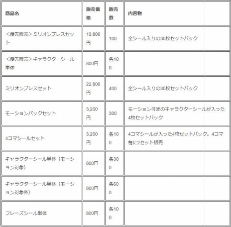 画像ギャラリー No.010のサムネイル画像 / NFTデジタルシール「資産性ミリオンアーサー」，第7弾「ブリテン夏☆フェスティバル」を7月28日より期間限定で発売