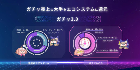 画像ギャラリー No.001のサムネイル画像 / ブロックチェーンゲーム「コインムスメ」，エコノミクスコンセプト「ガチャ3.0」を発表。Discordコミュニティ「コインムスメ学園」の一般公開も