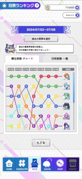 画像ギャラリー No.004のサムネイル画像 / 「コインムスメ」のアイドルライブをレポート。林 柚月さん,山崎夏菜さん,石飛恵里花さん,西門志織さんが,新曲「ガチャ3.0」を披露