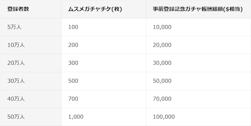 画像ギャラリー No.003のサムネイル画像 / 仮想通貨を擬人化した「コインムスメ」は2024年11月に正式リリース。事前登録受付を本日よりスタート