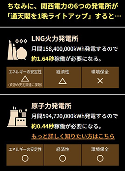 画像ギャラリー No.010のサムネイル画像 / もしリオレウスの攻撃で発電したらどのくらいの電力が賄える? 関西電力が「モンスターハンターNow」とコラボした企画「モンハン電力調査」を開始