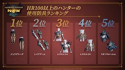 画像ギャラリー No.004のサムネイル画像 / 使用武器ランキング1位は片手剣。「モンスターハンターNow」の各種ランキングを収録した1周年記念映像が公開に