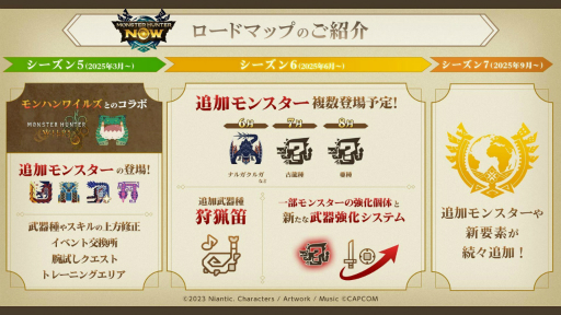画像ギャラリー No.021のサムネイル画像 / 「モンハンNow」に新モンスター「古龍オオナズチ」が出現。Season 6には「ナルガクルガ」が登場することも明かされたメディア説明会をレポート