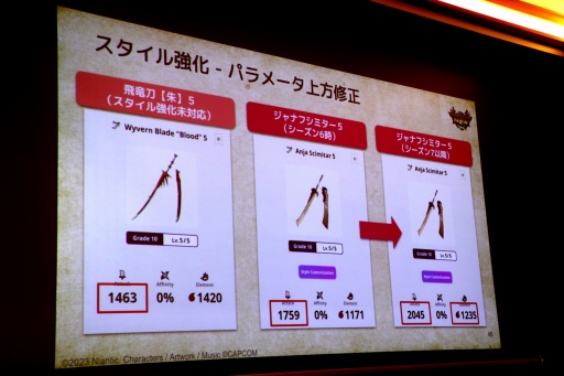 画像ギャラリー No.048のサムネイル画像 / 「モンスターハンターNow」Season 7は2025年9月18日にスタート。探索拠点，エスピナスの登場に加え，スタイル強化の上方修正も