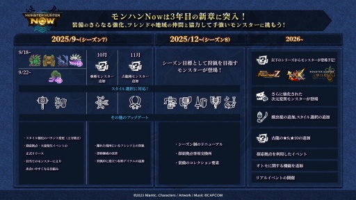 画像ギャラリー No.054のサムネイル画像 / 「モンスターハンターNow」Season 7は2025年9月18日にスタート。探索拠点，エスピナスの登場に加え，スタイル強化の上方修正も