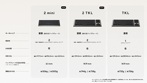 画像ギャラリー No.003のサムネイル画像 / 独自磁気センサーキースイッチを採用した60%キーボード「ZENAIM KEYBOARD2 mini」が9月25日に発売