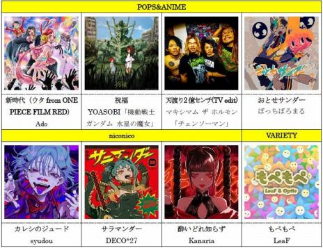 画像ギャラリー No.004のサムネイル画像 / アーケード向け音楽ゲーム「CHUNITHM SUN PLUS」稼働開始。「ぼっち・ざ・ろっく！」や「NEEDY GIRL OVERDOSE」との初コラボを実施