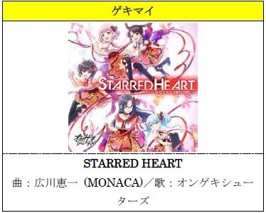 画像ギャラリー No.009のサムネイル画像 / アーケード向け音楽ゲーム「CHUNITHM SUN PLUS」稼働開始。「ぼっち・ざ・ろっく！」や「NEEDY GIRL OVERDOSE」との初コラボを実施