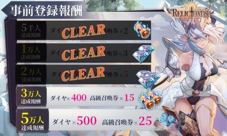 画像ギャラリー No.009のサムネイル画像 / ブラウザ向けRPG「レリックファンタジア」の事前登録者数が2万人を突破。多彩なコンテンツを同時進行する“高速マルチタスクプレイ”が魅力