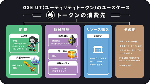 画像ギャラリー No.006のサムネイル画像 / 戦略と戦術をぶつける熱いバトルが楽しめる「PROJECT XENO」を紹介。ガバナンストークンGXEは日本の取引所に上場してさらに遊びやすく【PR】