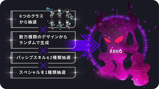 画像ギャラリー No.007のサムネイル画像 / 戦略と戦術をぶつける熱いバトルが楽しめる「PROJECT XENO」を紹介。ガバナンストークンGXEは日本の取引所に上場してさらに遊びやすく【PR】