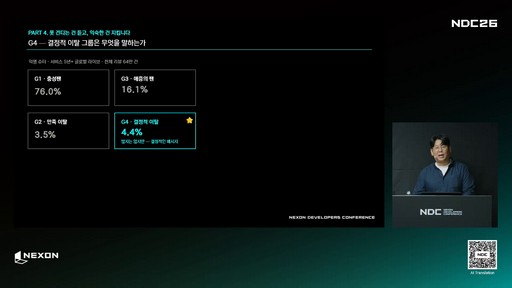 画像ギャラリー No.006のサムネイル画像 / Steamデータで潜在ユーザーと「本当の競合」を見つける。ローンチ前に勝率を上げるデータドリブン戦略をレポート［NDC26］