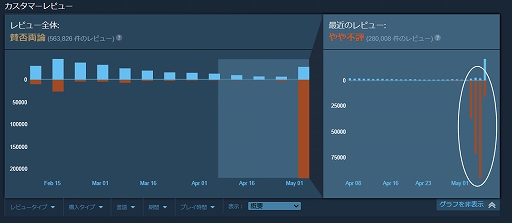 画像ギャラリー No.003のサムネイル画像 / SIE,Steam版「HELLDIVERS 2」のPSNアカウント連携必須化を取りやめ。コミュニティからの反発を受けて撤回
