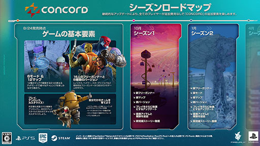 画像ギャラリー No.001のサムネイル画像 / PC&PS5向けFPS「CONCORD」,シーズン1「The Tempest」(仮称)は2024年10月に開幕予定。PS.Blogでロードマップが公開に