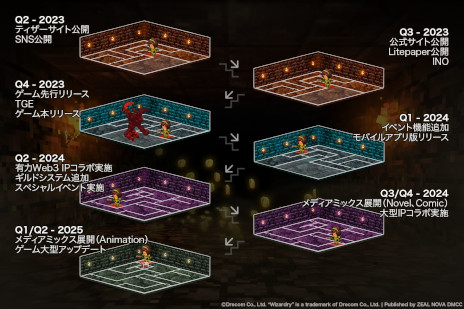 画像ギャラリー No.003のサムネイル画像 / 「Eternal Crypt -Wizardry BC-」のNFTコレクションが「Coincheck INO」の第1号案件に決定。販売情報を確認できる特設サイトが公開に
