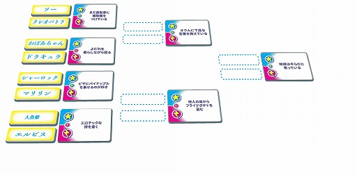 画像ギャラリー No.002のサムネイル画像 / 歴史を超えた，マジでどうでもいい戦い。あらゆる人物をトーナメント形式で戦わせられるボドゲ「最強王者決定戦！」が6月下旬発売へ