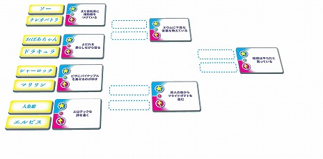 画像ギャラリー No.003のサムネイル画像 / 歴史を超えた，マジでどうでもいい戦い。あらゆる人物をトーナメント形式で戦わせられるボドゲ「最強王者決定戦！」が6月下旬発売へ