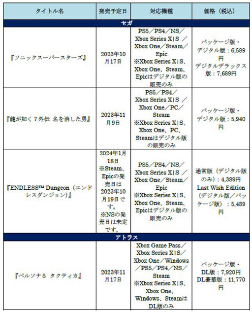 画像ギャラリー No.004のサムネイル画像 / 「ソニック スーパースターズ」「龍が如く7外伝 名を消した男」など10タイトル登場。セガとアトラスのTGS2023出展情報を公開