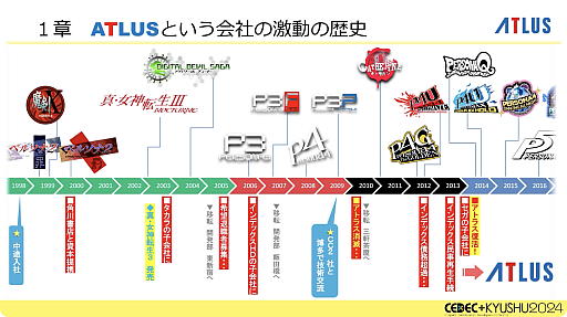 画像ギャラリー No.005のサムネイル画像 / 激動のアトラス史の中で, なぜ「ペルソナ」シリーズは躍進できたのか。価値観と開発環境の転換期や, 今後の方針などが語られた基調講演をレポート［CEDEC＋KYUSHU 2024］
