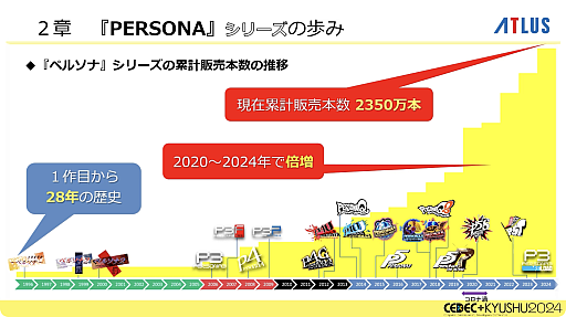 画像ギャラリー No.011のサムネイル画像 / 激動のアトラス史の中で, なぜ「ペルソナ」シリーズは躍進できたのか。価値観と開発環境の転換期や, 今後の方針などが語られた基調講演をレポート［CEDEC＋KYUSHU 2024］