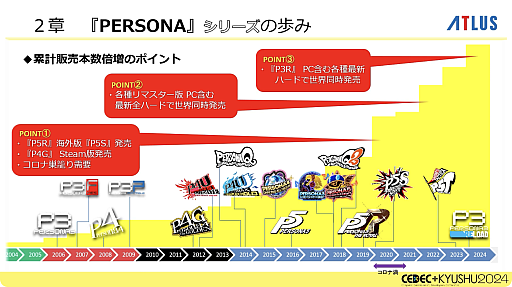 画像ギャラリー No.012のサムネイル画像 / 激動のアトラス史の中で, なぜ「ペルソナ」シリーズは躍進できたのか。価値観と開発環境の転換期や, 今後の方針などが語られた基調講演をレポート［CEDEC＋KYUSHU 2024］