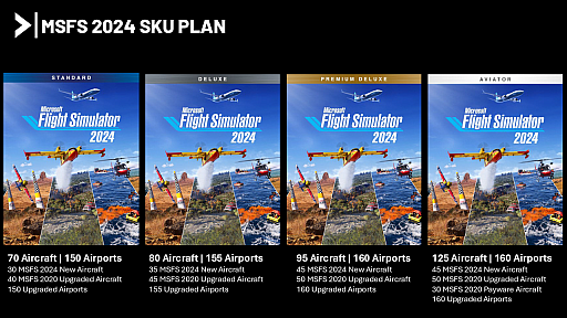 画像ギャラリー No.018のサムネイル画像 / ［インタビュー］「Microsoft Flight Simulator 2024」はサードパーティやMOD開発者と共に巨大なエコシステムを構築。ヨーグ・ニューマン氏に話を聞いた