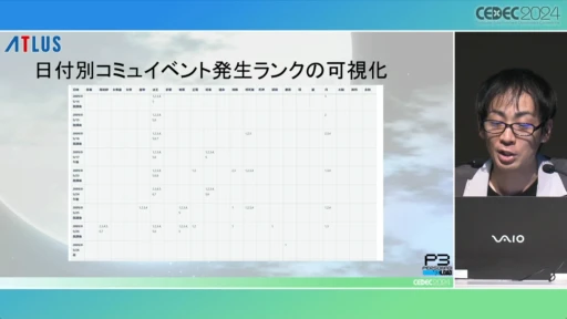 画像ギャラリー No.020のサムネイル画像 / P3RのQAを支えた自動プレイシステムの秘密とは。「ペルソナ3 リロードでの自動プレイの実装と運用」をレポート［CEDEC 2024］