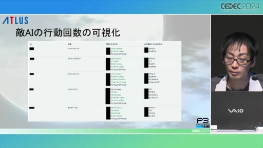 画像ギャラリー No.021のサムネイル画像 / P3RのQAを支えた自動プレイシステムの秘密とは。「ペルソナ3 リロードでの自動プレイの実装と運用」をレポート［CEDEC 2024］