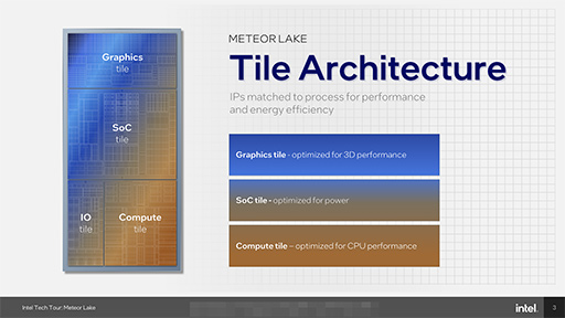 画像ギャラリー No.003のサムネイル画像 / 次世代のノートPC向けCPU「Meteor Lake」の詳細が明らかに。メインのCPUコアを使わずに動画を再生できる!?