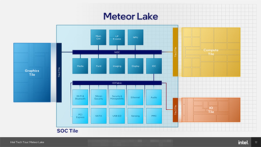 画像ギャラリー No.009のサムネイル画像 / 次世代のノートPC向けCPU「Meteor Lake」の詳細が明らかに。メインのCPUコアを使わずに動画を再生できる!?