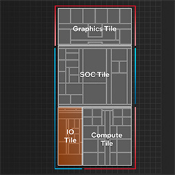 画像ギャラリー No.011のサムネイル画像 / 次世代のノートPC向けCPU「Meteor Lake」の詳細が明らかに。メインのCPUコアを使わずに動画を再生できる!?