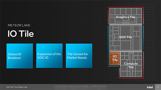 画像ギャラリー No.012のサムネイル画像 / 次世代のノートPC向けCPU「Meteor Lake」の詳細が明らかに。メインのCPUコアを使わずに動画を再生できる!?