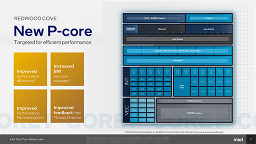 画像ギャラリー No.016のサムネイル画像 / 次世代のノートPC向けCPU「Meteor Lake」の詳細が明らかに。メインのCPUコアを使わずに動画を再生できる!?