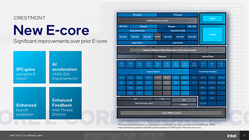 画像ギャラリー No.017のサムネイル画像 / 次世代のノートPC向けCPU「Meteor Lake」の詳細が明らかに。メインのCPUコアを使わずに動画を再生できる!?