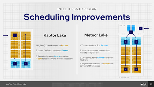 画像ギャラリー No.019のサムネイル画像 / 次世代のノートPC向けCPU「Meteor Lake」の詳細が明らかに。メインのCPUコアを使わずに動画を再生できる!?