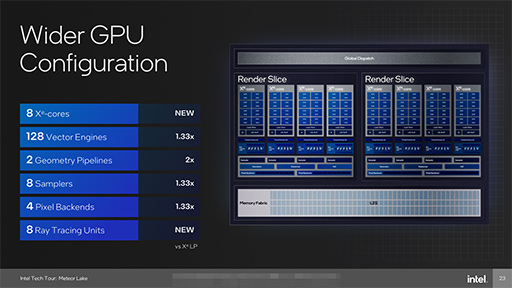 画像ギャラリー No.029のサムネイル画像 / 次世代のノートPC向けCPU「Meteor Lake」の詳細が明らかに。メインのCPUコアを使わずに動画を再生できる!?
