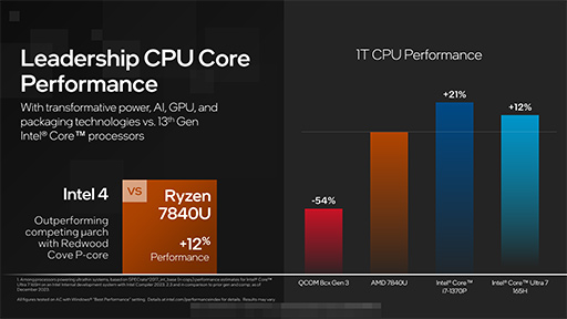 画像ギャラリー No.011のサムネイル画像 / Intelの次世代CPU「Core Ultra」プロセッサが正式発表。新アーキテクチャでゲーム性能やAI処理がさらに速く