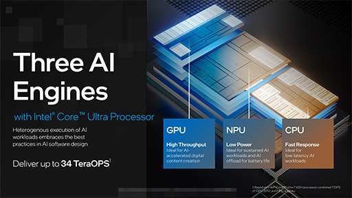 画像ギャラリー No.016のサムネイル画像 / Intelの次世代CPU「Core Ultra」プロセッサが正式発表。新アーキテクチャでゲーム性能やAI処理がさらに速く